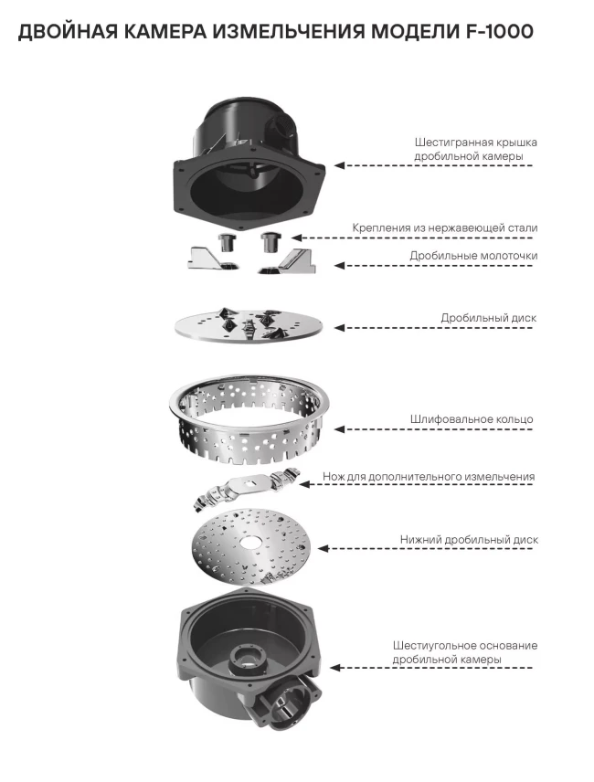 Измельчитель FISSION 1000