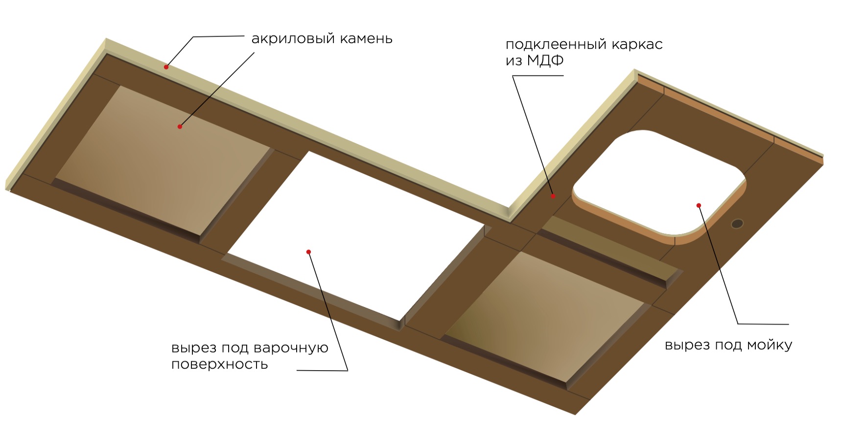 Схема каркаса для столешницы из акрилового камня