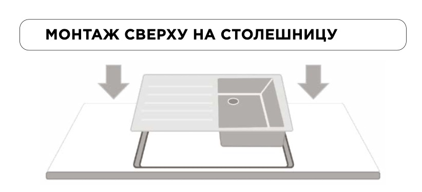 Монтаж сверху на столешницу схема